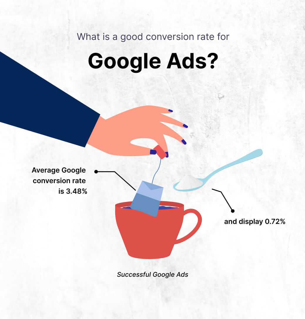 What’s A Good Conversion Rate For Google Ads Sharkfold